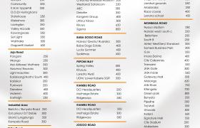 Speedy motorbike Boda delivery in Nairobi